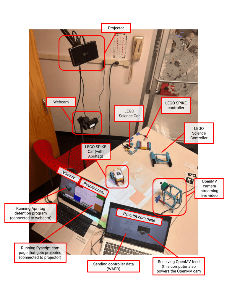 Technologies and Designs for Remote Robotics Competition - Image 2